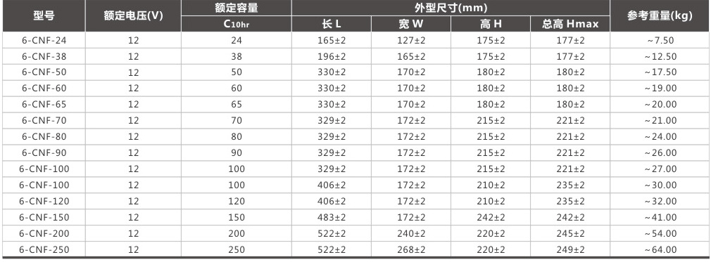 12V 光伏储能蓄电池 规格型号与外形尺寸