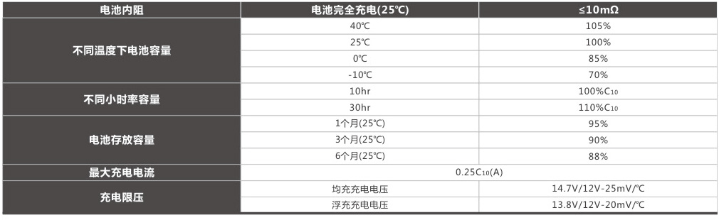 12V 光伏储能蓄电池 各项性能参数