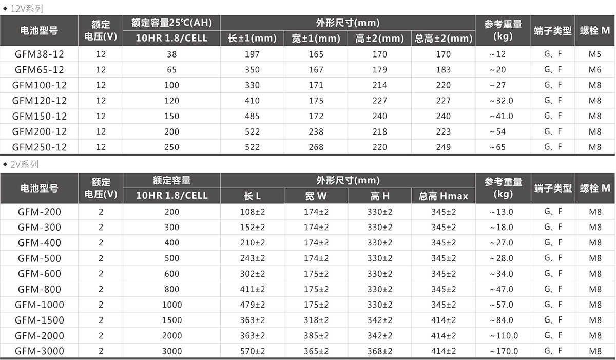 阀控式密封免维护铅酸蓄电池