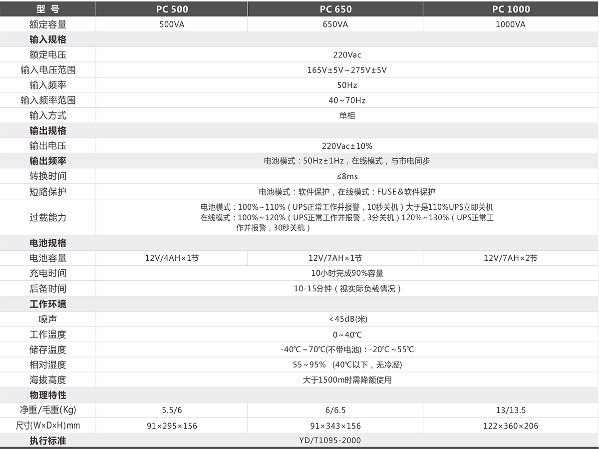 PC 系列后备机 技术参数