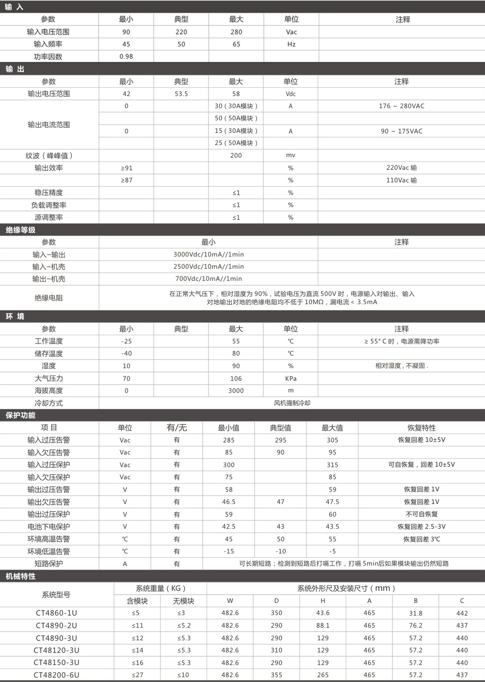 嵌入式通信电源系统