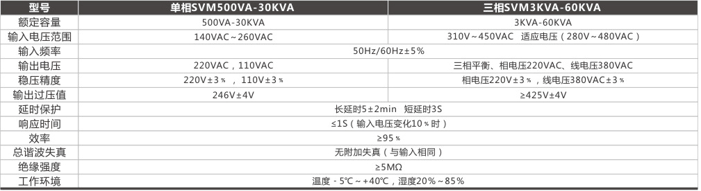 SVM 全自动稳压电源