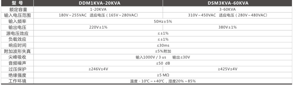 DDM/DSM 系列精密净化稳压电源