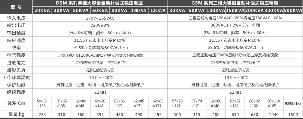 DSM(GSM) 系列大功率补偿式稳压电源